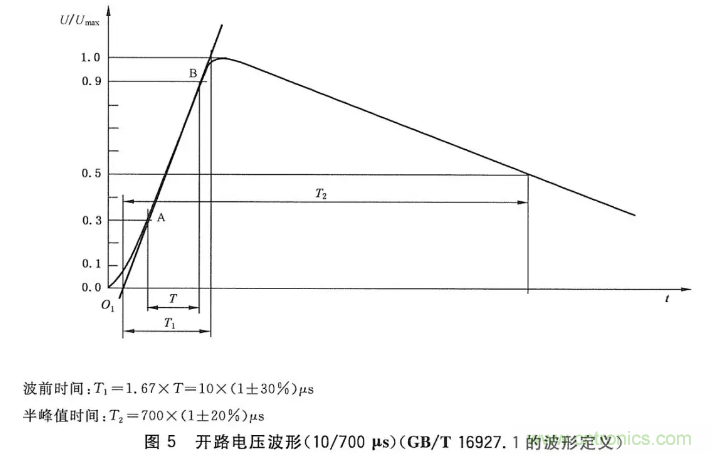 浪涌抗扰度标准解读