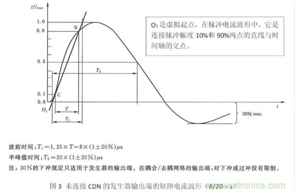 浪涌抗扰度标准解读