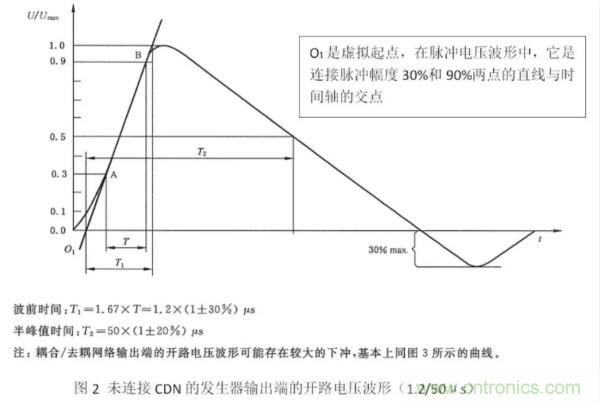 浪涌抗扰度标准解读