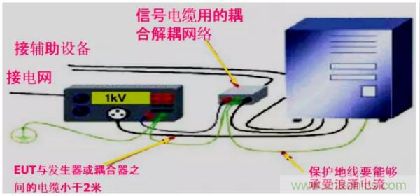 浪涌抗扰度标准解读