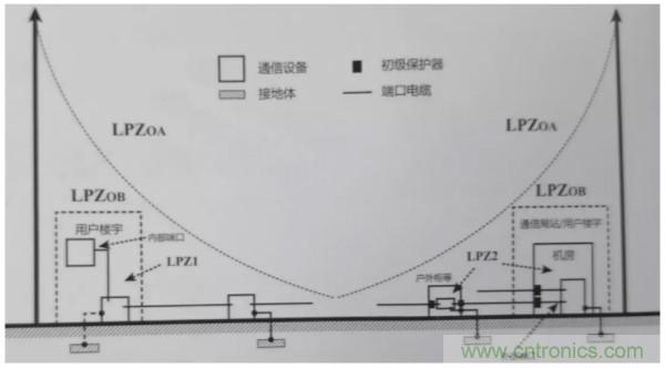 浪涌抗扰度标准解读