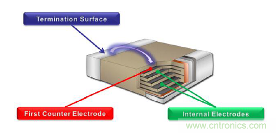 保护高压MLCC的电弧放电对策