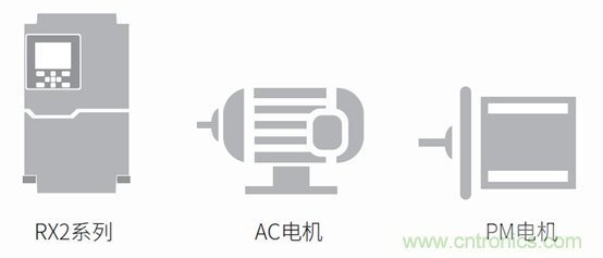 欧姆龙推出高性能型通用变频器RX2系列