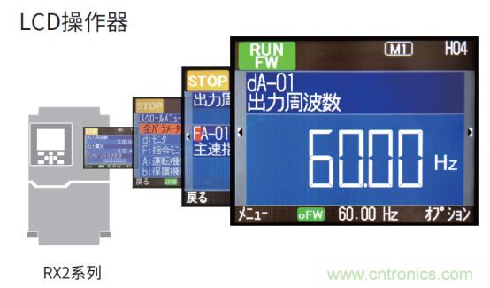 欧姆龙推出高性能型通用变频器RX2系列