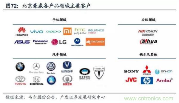 韦尔股份耗资153亿将豪威科技收入囊中!并购案尘埃落定