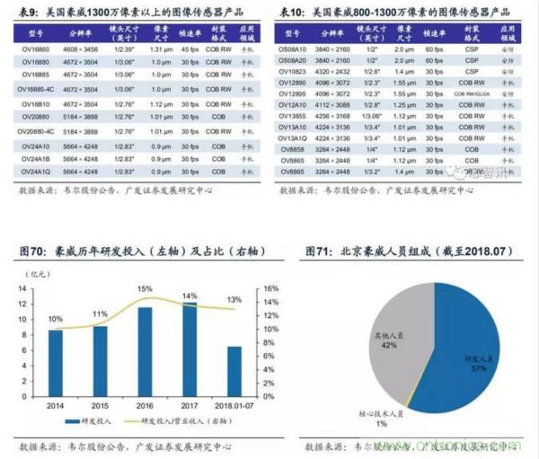 韦尔股份耗资153亿将豪威科技收入囊中！并购案尘埃落定