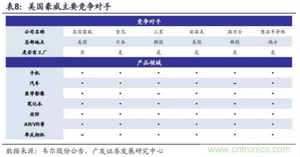 韦尔股份耗资153亿将豪威科技收入囊中!并购案尘埃落定