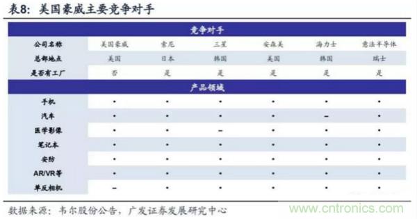 韦尔股份耗资153亿将豪威科技收入囊中！并购案尘埃落定