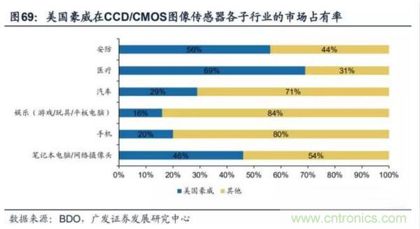 韦尔股份耗资153亿将豪威科技收入囊中!并购案尘埃落定