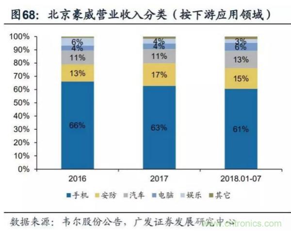 韦尔股份耗资153亿将豪威科技收入囊中!并购案尘埃落定
