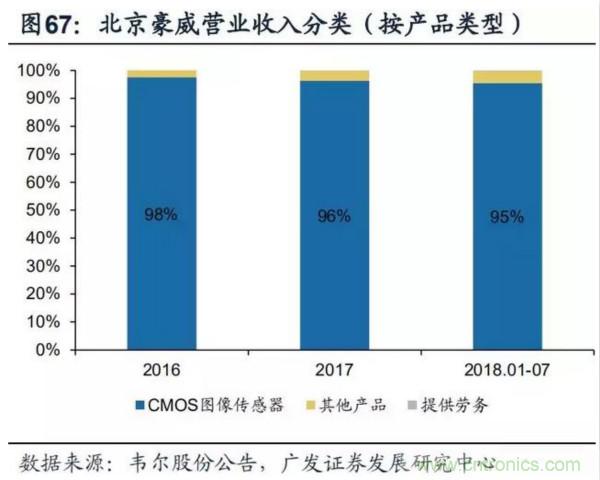 韦尔股份耗资153亿将豪威科技收入囊中!并购案尘埃落定