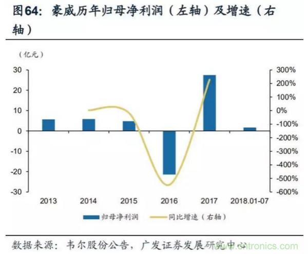 韦尔股份耗资153亿将豪威科技收入囊中!并购案尘埃落定