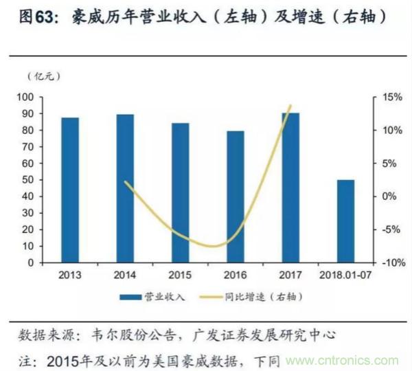 韦尔股份耗资153亿将豪威科技收入囊中!并购案尘埃落定