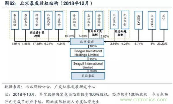 韦尔股份耗资153亿将豪威科技收入囊中!并购案尘埃落定