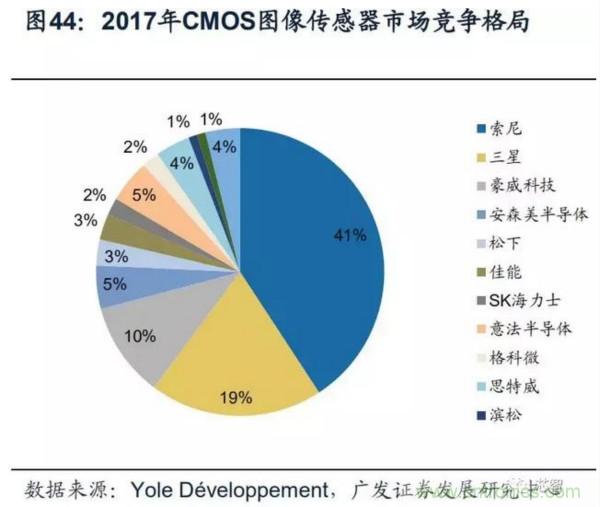 韦尔股份耗资153亿将豪威科技收入囊中!并购案尘埃落定