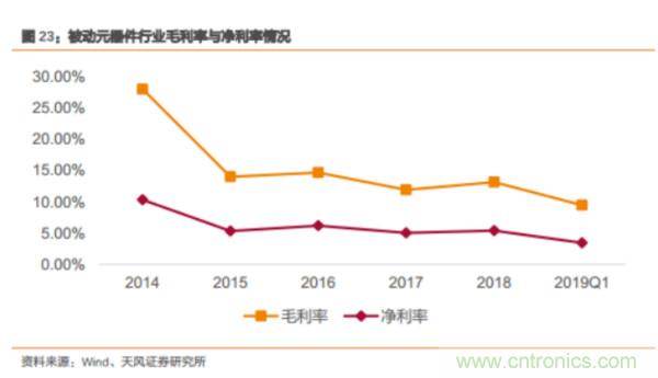 被动元件板块保持强势，受益元器件涨价