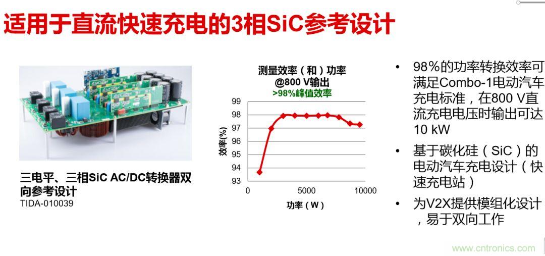 TI车载电子新动作，剑指新能源汽车