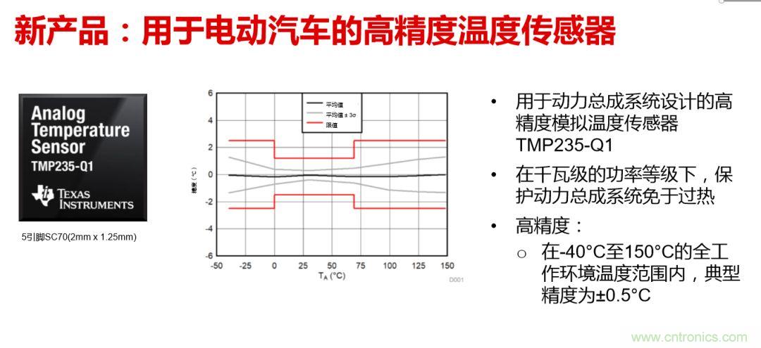 TI车载电子新动作,剑指新能源汽车
