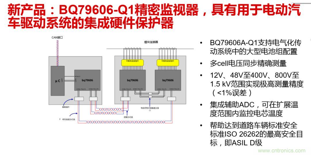 TI车载电子新动作，剑指新能源汽车