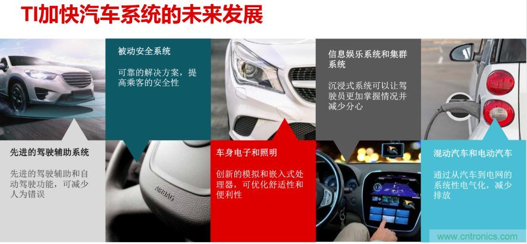 TI车载电子新动作,剑指新能源汽车