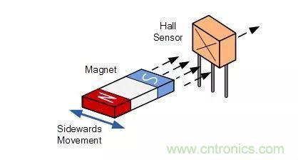 磁传感器-霍尔效应传感器知识解析