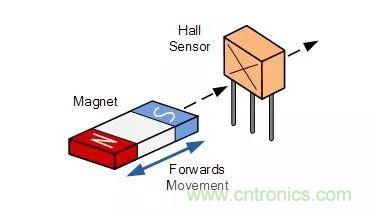 磁传感器-霍尔效应传感器知识解析
