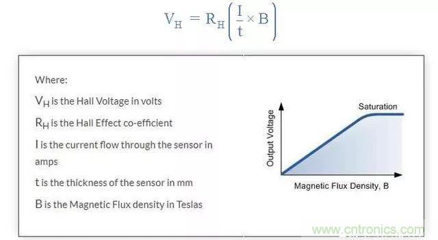 磁传感器-霍尔效应传感器知识解析