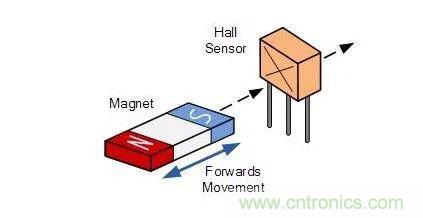 磁传感器-霍尔效应传感器知识解析