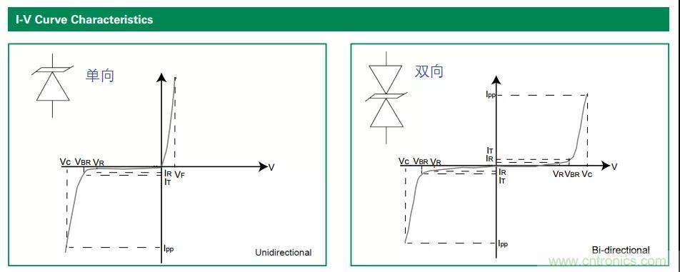 【干货】TVS二极管的三大特性，你知道吗？