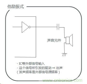 详述压电声音元件的发声机理