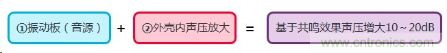 详述压电声音元件的发声机理