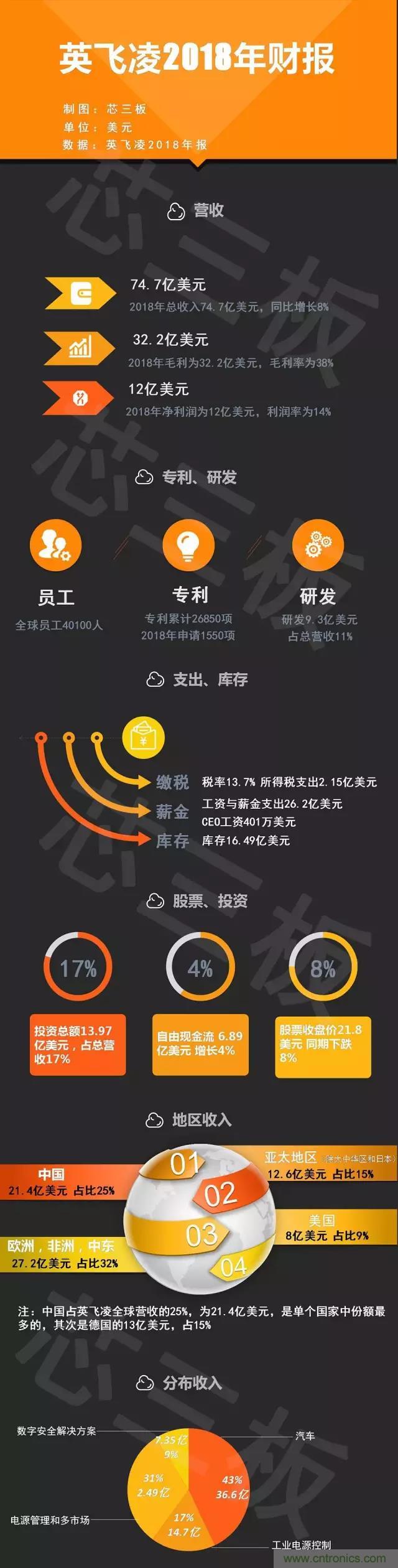 模拟IC风云榜：TI独孤求败，ADI、英飞凌奋勇直追！