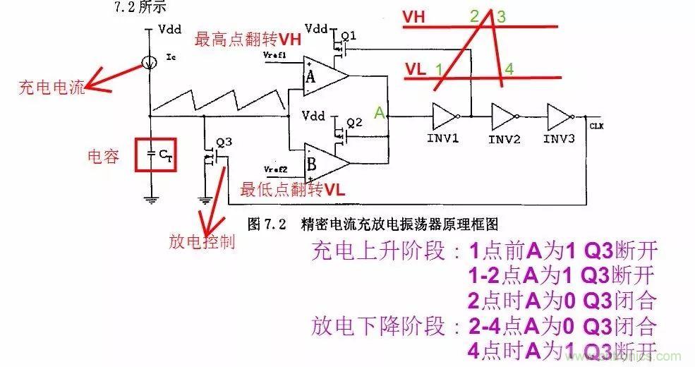 开关电源IC内部电路解析！