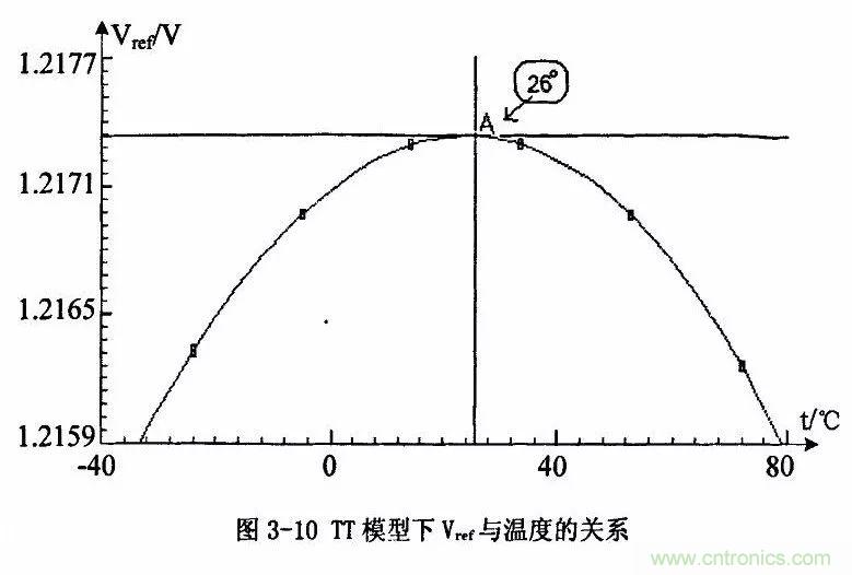 开关电源IC内部电路解析！