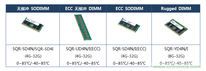 研华全新推出 SQRAM DDR4 32GB 无缓冲内存产品系列