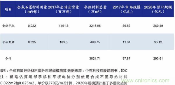 电磁屏蔽材料:受益下游FPC增长与5G时代电磁屏蔽需求提升