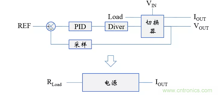 考验开关电源性能的“7个”概念