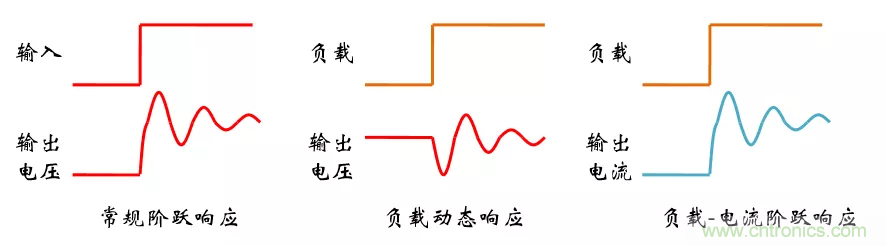 考验开关电源性能的“7个”概念