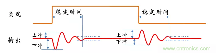 考验开关电源性能的“7个”概念