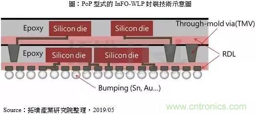 三星抢夺苹果订单 布局FOPLP技术挑战台积电