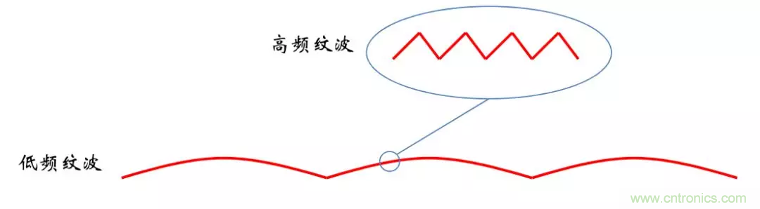 考验开关电源性能的“7个”概念 考验开关电源性能的“7个”概念