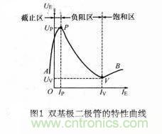 简述双基极二极管的基础知识