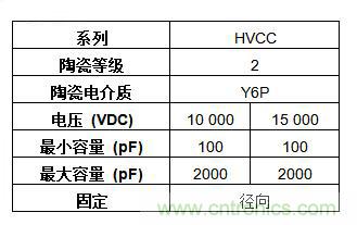 Vishay推出径向引线高压单层瓷片电容器