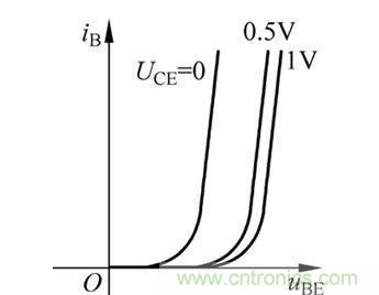 带你了解晶体管的电流放大原理及输出特性曲线