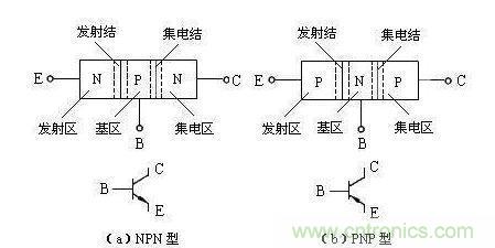 带你了解晶体管的电流放大原理及输出特性曲线