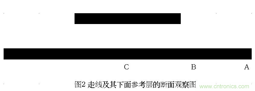 信号耦合对于回路面积控制的意义