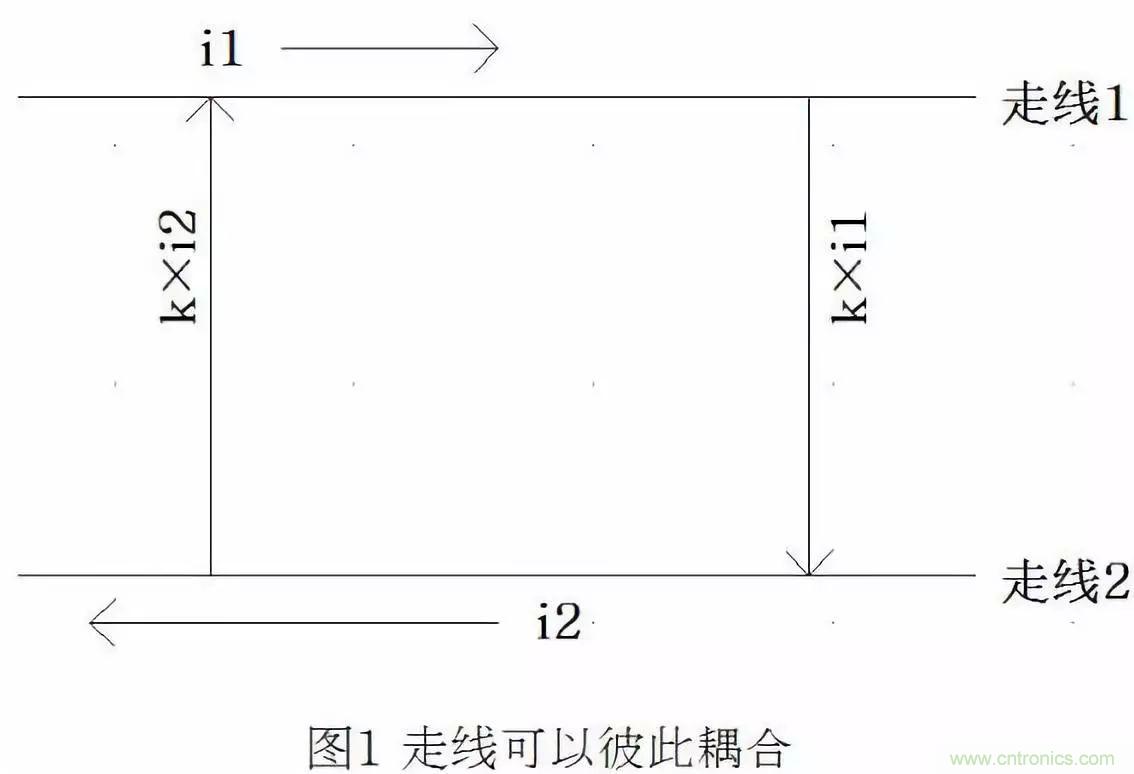 信号耦合对于回路面积控制的意义