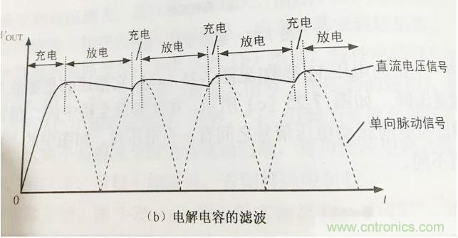 更深层次了解，电容是起了什么作用？