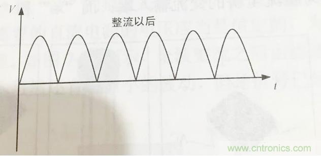 更深层次了解，电容是起了什么作用？