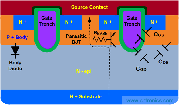 如何处理MOSFET非线性电容？